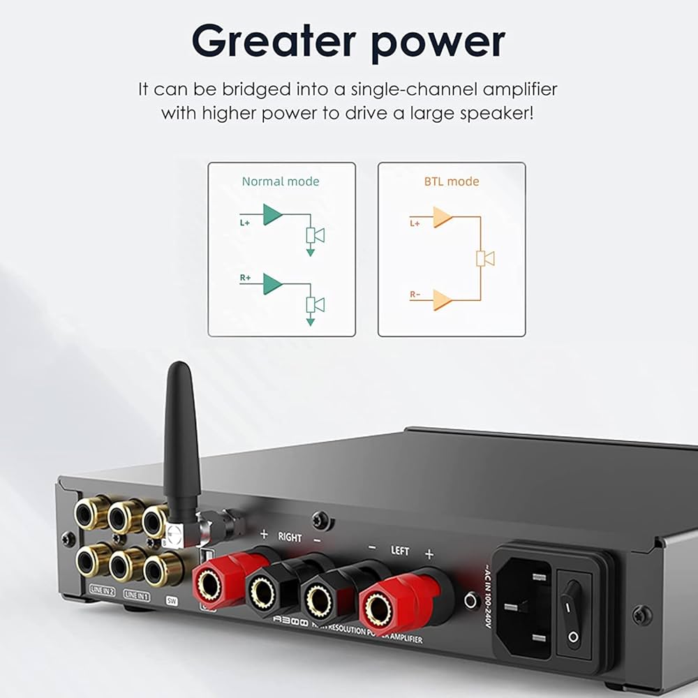 S.M.S.L アンプA300 Amazon.com: SMSL A300 HiFi Power Amplifier BTL Mode
